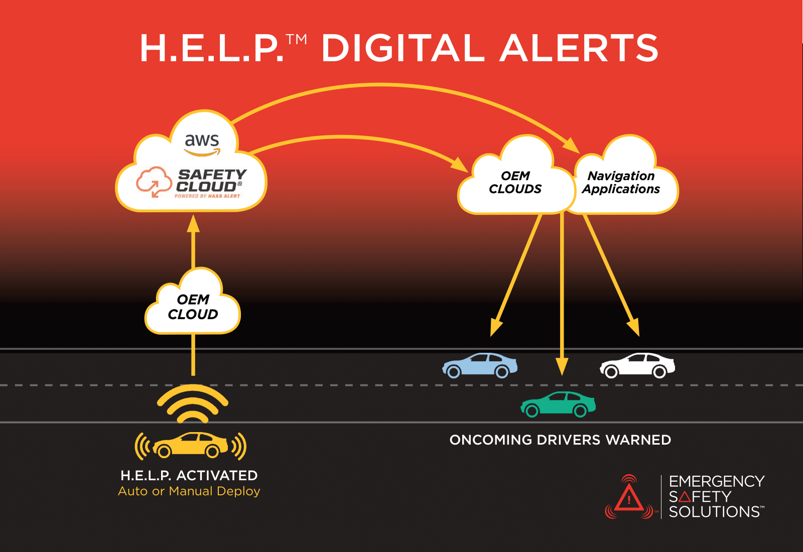 Digital Alerts